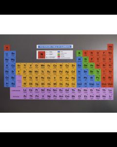 Periodensystem der Elemente - Kühlschrankmagnete