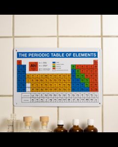 Periodic Table of the Elements Metal Plate